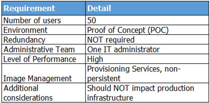 Certification 402 Exam Dumps